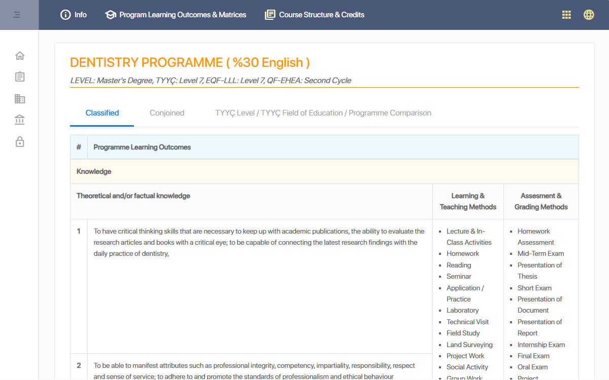 ECTS Information Package System - 3