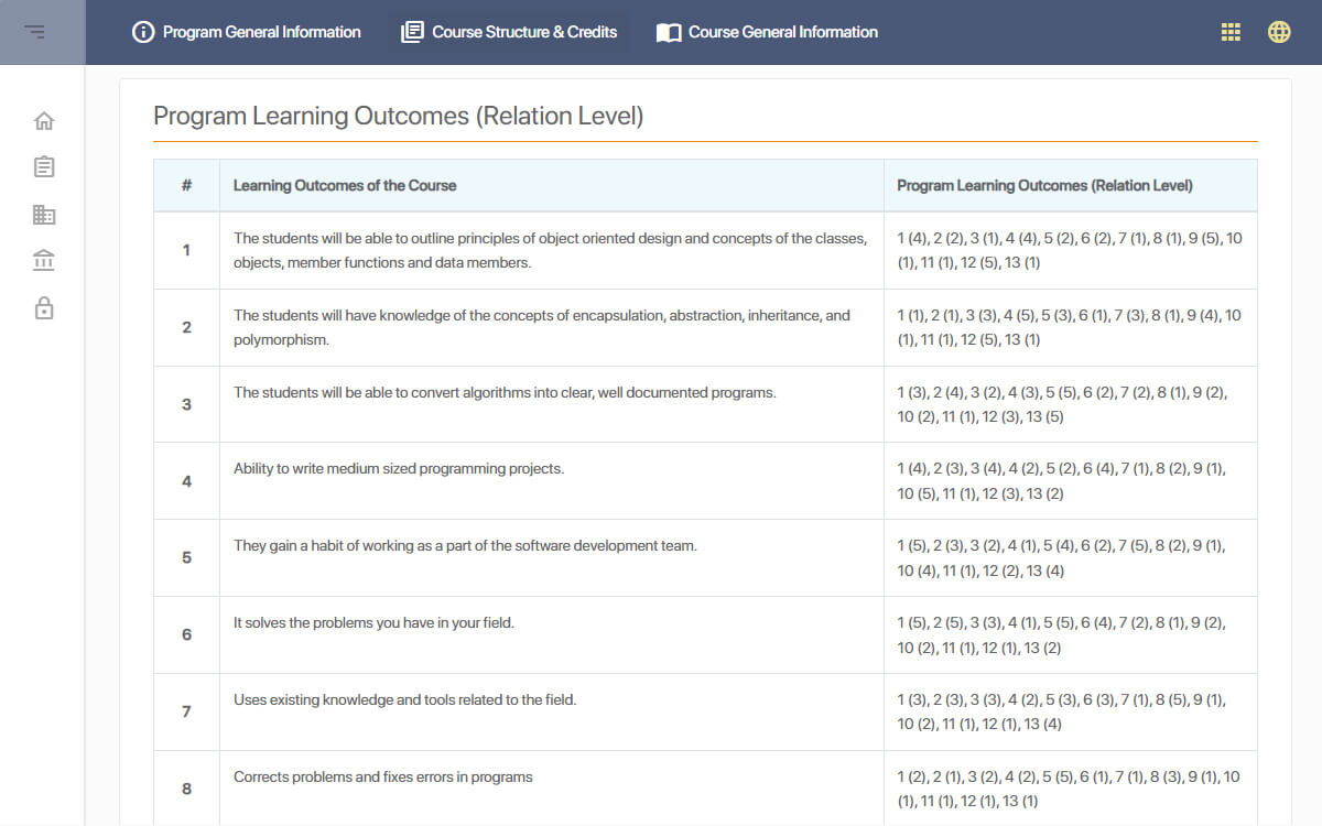 ECTS Information Package System - 5