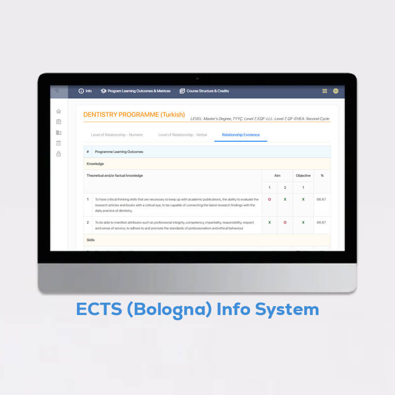 ECTS Information Package System